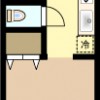 区分マンション投資